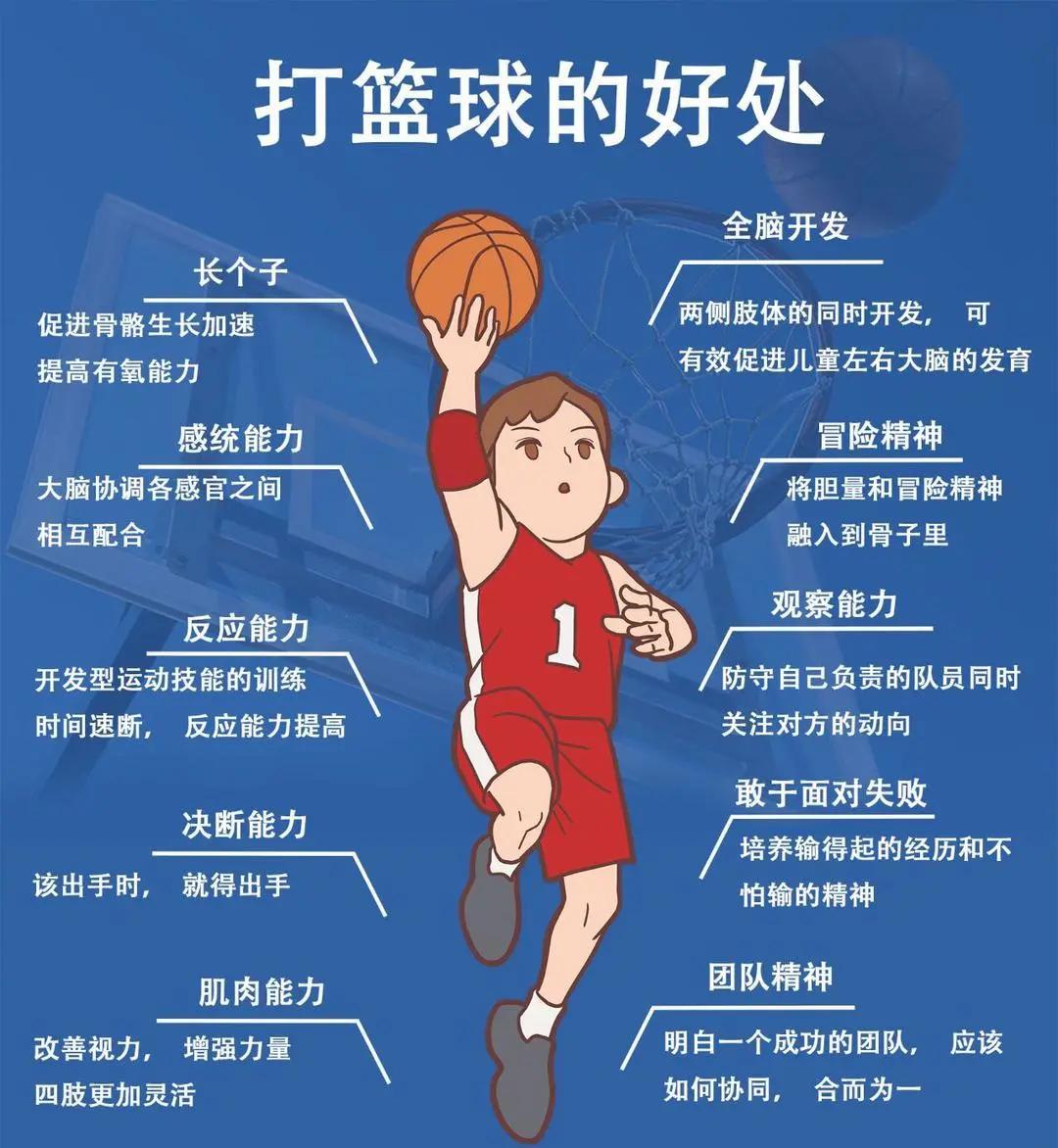 如何通过心理辅导解决篮球焦虑问题